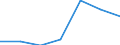 Components of energy prices: Energy and supply / Energy consumption: Consumption of GJ - all bands / Currency: Purchasing Power Standard / Unit of measure: Kilowatt-hour / Geopolitical entity (reporting): Czechia