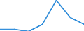 Components of energy prices: Energy and supply / Energy consumption: Consumption of GJ - all bands / Currency: Purchasing Power Standard / Unit of measure: Kilowatt-hour / Geopolitical entity (reporting): Estonia