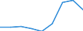 Components of energy prices: Energy and supply / Energy consumption: Consumption of GJ - all bands / Currency: Purchasing Power Standard / Unit of measure: Kilowatt-hour / Geopolitical entity (reporting): Ireland