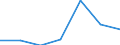 Components of energy prices: Energy and supply / Energy consumption: Consumption of GJ - all bands / Currency: Purchasing Power Standard / Unit of measure: Kilowatt-hour / Geopolitical entity (reporting): Spain