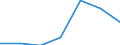 Components of energy prices: Energy and supply / Energy consumption: Consumption of GJ - all bands / Currency: Purchasing Power Standard / Unit of measure: Kilowatt-hour / Geopolitical entity (reporting): Croatia