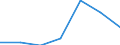 Components of energy prices: Energy and supply / Energy consumption: Consumption of GJ - all bands / Currency: Purchasing Power Standard / Unit of measure: Kilowatt-hour / Geopolitical entity (reporting): Italy
