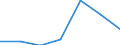 Components of energy prices: Energy and supply / Energy consumption: Consumption of GJ - all bands / Currency: Purchasing Power Standard / Unit of measure: Kilowatt-hour / Geopolitical entity (reporting): Latvia