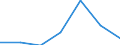 Components of energy prices: Energy and supply / Energy consumption: Consumption of GJ - all bands / Currency: Purchasing Power Standard / Unit of measure: Kilowatt-hour / Geopolitical entity (reporting): Lithuania
