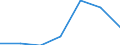 Components of energy prices: Energy and supply / Energy consumption: Consumption of GJ - all bands / Currency: Purchasing Power Standard / Unit of measure: Kilowatt-hour / Geopolitical entity (reporting): Hungary