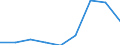 Components of energy prices: Energy and supply / Energy consumption: Consumption of GJ - all bands / Currency: Purchasing Power Standard / Unit of measure: Kilowatt-hour / Geopolitical entity (reporting): Netherlands