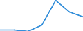Components of energy prices: Energy and supply / Energy consumption: Consumption of GJ - all bands / Currency: Purchasing Power Standard / Unit of measure: Kilowatt-hour / Geopolitical entity (reporting): Austria