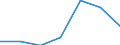 Components of energy prices: Energy and supply / Energy consumption: Consumption of GJ - all bands / Currency: Purchasing Power Standard / Unit of measure: Kilowatt-hour / Geopolitical entity (reporting): Poland
