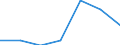 Components of energy prices: Energy and supply / Energy consumption: Consumption of GJ - all bands / Currency: Purchasing Power Standard / Unit of measure: Kilowatt-hour / Geopolitical entity (reporting): Portugal