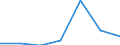 Components of energy prices: Energy and supply / Energy consumption: Consumption of GJ - all bands / Currency: Purchasing Power Standard / Unit of measure: Kilowatt-hour / Geopolitical entity (reporting): Romania