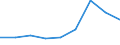 Components of energy prices: Energy and supply / Energy consumption: Consumption of GJ - all bands / Currency: Purchasing Power Standard / Unit of measure: Kilowatt-hour / Geopolitical entity (reporting): Sweden