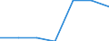 Components of energy prices: Energy and supply / Energy consumption: Consumption of GJ - all bands / Currency: Purchasing Power Standard / Unit of measure: Kilowatt-hour / Geopolitical entity (reporting): Bosnia and Herzegovina