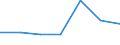 Components of energy prices: Energy and supply / Energy consumption: Consumption of GJ - all bands / Currency: Purchasing Power Standard / Unit of measure: Kilowatt-hour / Geopolitical entity (reporting): North Macedonia