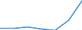 Zusammensetzung des Energiepreises: Energie und Versorgung / Energieverbrauch: Verbrauch in GJ - alle Verbrauchsgruppen / Währung: Kaufkraftstandard (KKS) / Maßeinheit: Kilowattstunde / Geopolitische Meldeeinheit: Dänemark