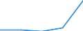 Components of energy prices: Energy and supply / Energy consumption: Consumption of GJ - all bands / Currency: Purchasing Power Standard / Unit of measure: Kilowatt-hour / Geopolitical entity (reporting): Romania