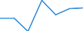 Energy consumption: Consumption less than 1 000 GJ - band I1 / Products: Natural gas / Unit of measure: Percentage / Geopolitical entity (reporting): Czechia