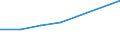 Energy consumption: Consumption less than 1 000 GJ - band I1 / Products: Natural gas / Unit of measure: Percentage / Geopolitical entity (reporting): Estonia