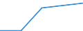 Energy consumption: Consumption less than 1 000 GJ - band I1 / Products: Natural gas / Unit of measure: Percentage / Geopolitical entity (reporting): Greece