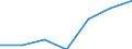 Energy consumption: Consumption less than 1 000 GJ - band I1 / Products: Natural gas / Unit of measure: Percentage / Geopolitical entity (reporting): Lithuania