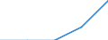 Energy consumption: Consumption less than 1 000 GJ - band I1 / Products: Natural gas / Unit of measure: Percentage / Geopolitical entity (reporting): Netherlands