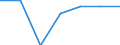 Energy consumption: Consumption less than 1 000 GJ - band I1 / Products: Natural gas / Unit of measure: Percentage / Geopolitical entity (reporting): Austria