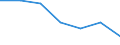 Energy consumption: Consumption less than 1 000 GJ - band I1 / Products: Natural gas / Unit of measure: Percentage / Geopolitical entity (reporting): Poland