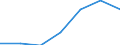 Energy consumption: Consumption less than 1 000 GJ - band I1 / Products: Natural gas / Unit of measure: Percentage / Geopolitical entity (reporting): Romania