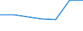 Energy consumption: Consumption less than 1 000 GJ - band I1 / Products: Natural gas / Unit of measure: Percentage / Geopolitical entity (reporting): Bosnia and Herzegovina