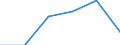 Energy consumption: Consumption less than 1 000 GJ - band I1 / Products: Natural gas / Unit of measure: Percentage / Geopolitical entity (reporting): Georgia