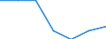 Energy consumption: Consumption from 1 000 GJ to 9 999 GJ -band I2 / Products: Natural gas / Unit of measure: Percentage / Geopolitical entity (reporting): Denmark