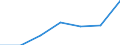 Energy consumption: Consumption from 1 000 GJ to 9 999 GJ -band I2 / Products: Natural gas / Unit of measure: Percentage / Geopolitical entity (reporting): Estonia