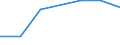 Energy consumption: Consumption from 1 000 GJ to 9 999 GJ -band I2 / Products: Natural gas / Unit of measure: Percentage / Geopolitical entity (reporting): Greece