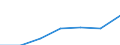 Energy consumption: Consumption from 1 000 GJ to 9 999 GJ -band I2 / Products: Natural gas / Unit of measure: Percentage / Geopolitical entity (reporting): Latvia