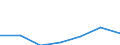 Energy consumption: Consumption from 1 000 GJ to 9 999 GJ -band I2 / Products: Natural gas / Unit of measure: Percentage / Geopolitical entity (reporting): Lithuania