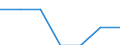 Energy consumption: Consumption from 1 000 GJ to 9 999 GJ -band I2 / Products: Natural gas / Unit of measure: Percentage / Geopolitical entity (reporting): Netherlands