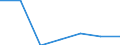 Energy consumption: Consumption from 1 000 GJ to 9 999 GJ -band I2 / Products: Natural gas / Unit of measure: Percentage / Geopolitical entity (reporting): Austria