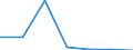 Energy consumption: Consumption from 1 000 GJ to 9 999 GJ -band I2 / Products: Natural gas / Unit of measure: Percentage / Geopolitical entity (reporting): Portugal