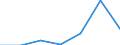 Energy consumption: Consumption from 1 000 GJ to 9 999 GJ -band I2 / Products: Natural gas / Unit of measure: Percentage / Geopolitical entity (reporting): Romania