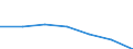 Energy consumption: Consumption from 1 000 GJ to 9 999 GJ -band I2 / Products: Natural gas / Unit of measure: Percentage / Geopolitical entity (reporting): Slovenia