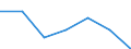 Energy consumption: Consumption from 1 000 GJ to 9 999 GJ -band I2 / Products: Natural gas / Unit of measure: Percentage / Geopolitical entity (reporting): Moldova