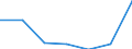 Energy consumption: Consumption from 1 000 GJ to 9 999 GJ -band I2 / Products: Natural gas / Unit of measure: Percentage / Geopolitical entity (reporting): North Macedonia