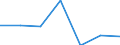 Energy consumption: Consumption from 10 000 GJ to 99 999 GJ - band I3 / Products: Natural gas / Unit of measure: Percentage / Geopolitical entity (reporting): Bulgaria