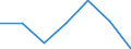 Energy consumption: Consumption from 10 000 GJ to 99 999 GJ - band I3 / Products: Natural gas / Unit of measure: Percentage / Geopolitical entity (reporting): Czechia