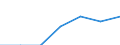 Energy consumption: Consumption from 10 000 GJ to 99 999 GJ - band I3 / Products: Natural gas / Unit of measure: Percentage / Geopolitical entity (reporting): Denmark