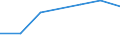 Energy consumption: Consumption from 10 000 GJ to 99 999 GJ - band I3 / Products: Natural gas / Unit of measure: Percentage / Geopolitical entity (reporting): Greece