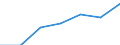 Energy consumption: Consumption from 10 000 GJ to 99 999 GJ - band I3 / Products: Natural gas / Unit of measure: Percentage / Geopolitical entity (reporting): Latvia