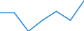 Energy consumption: Consumption from 10 000 GJ to 99 999 GJ - band I3 / Products: Natural gas / Unit of measure: Percentage / Geopolitical entity (reporting): Luxembourg