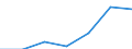 Energy consumption: Consumption from 10 000 GJ to 99 999 GJ - band I3 / Products: Natural gas / Unit of measure: Percentage / Geopolitical entity (reporting): Hungary