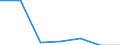 Energy consumption: Consumption from 10 000 GJ to 99 999 GJ - band I3 / Products: Natural gas / Unit of measure: Percentage / Geopolitical entity (reporting): Austria