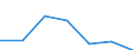 Energy consumption: Consumption from 10 000 GJ to 99 999 GJ - band I3 / Products: Natural gas / Unit of measure: Percentage / Geopolitical entity (reporting): Slovenia